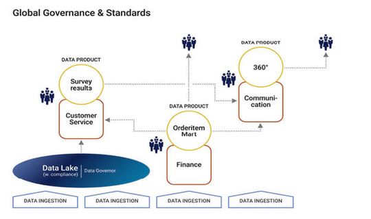 (Bild: NTT DATA DACH)