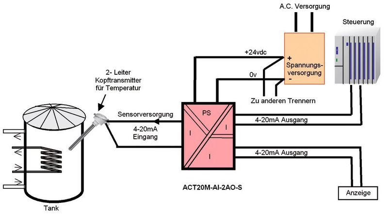 Anwendungsbeispiel 1 : ACT20M-AI-2AO-S Universeller Splitter mit Sensorspeisung  (Bild: Weidmüller)