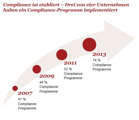 Aus den Ergebnissen der Studie 