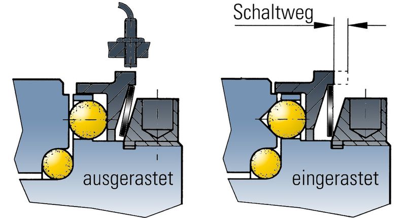 Funktionsprinzip Kugelrastprinzip  (Bild: R+W)