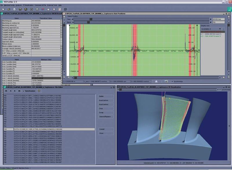 Bild 4: Benutzeroberfläche der NC-Datenanalyse-Software NC-Profiler, die die Überschreitung der Grenzwerte im Bereich der vorderen und hinteren Schaufelkante durch eine andersfarbige Darstellung der Bahn kennzeichnet. (Archiv: Vogel Business Media)