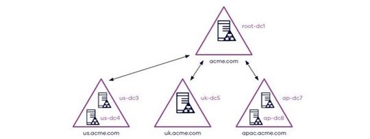 Zweite Phase.(Bild:  Commvault)