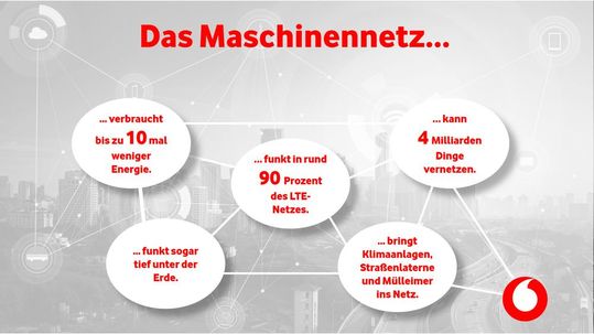 Im neuen Maschinennetz können theoretisch bis zu vier Milliarden IoT-Devices gleichzeitig funken, so Vodafone. (Bild:  Vodafone)