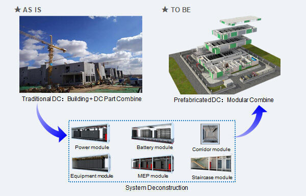 „FusionDC“ soll den Aufbau eines Rechenzentrums in kürzester Zeit ermöglichen. (Huawei)