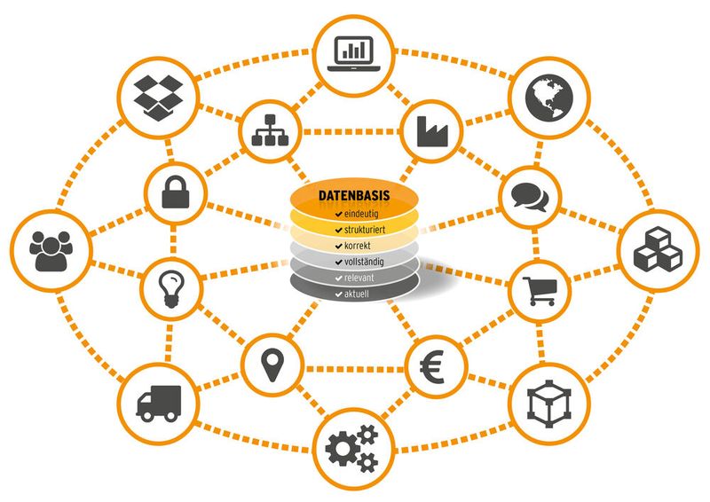 Datenbasis: Simus Classmate extrahiert und sammelt Daten aus verschiedenen Quellen und bereitet sie auf Basis veränderbarer Regeln auf. (Bild: Simus Systems)