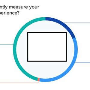 Studie zeigt, dass nur 19 % aller befragten Unternehmennergebisse automatisierte Verfahren haben, die digitale Arbeistqualität zu messen.