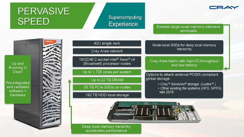 Cray Urika GX wird es in drei Ausführungen geben: Small, Medium und Large mit bis zu 1.728 Cores pro System. (Cray)