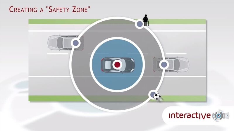 interactIVe soll eine virtuelle Sicherheitszone um das Fahrzeug bilden (interactIVe)