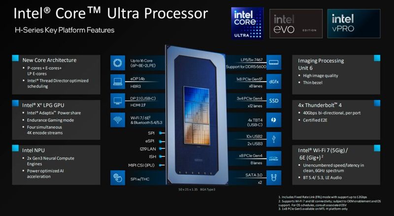 Meteor Lake unterstützt weiterhin bis zu vier Thunderbolt-4-Ports. Die acht PCIe-Gen5-Lanes gibt es nur bei den Core-Ultra-H-Modellen. Für Wi-Fi 7 ist ein zusätzlicher Controller notwendig, die CPU selbst bietet Wi-Fi 6E. (Bild: Intel Corporation)