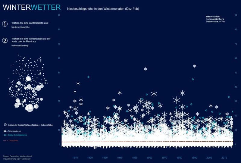 Winterwetter
Anschaulich: Wo und wann lag in den letzten Jahrzenten der meiste Schnee? (Florian Ramseger, veröffentlicht auf Tableau Public)