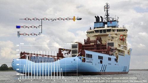 ITI mit neuester SimulationX-Version für grüne Meeres- und Marinetechnik. (Bild: ITI)