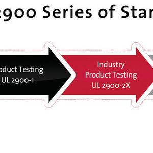 Standardisierungsserien innerhalb der UL.