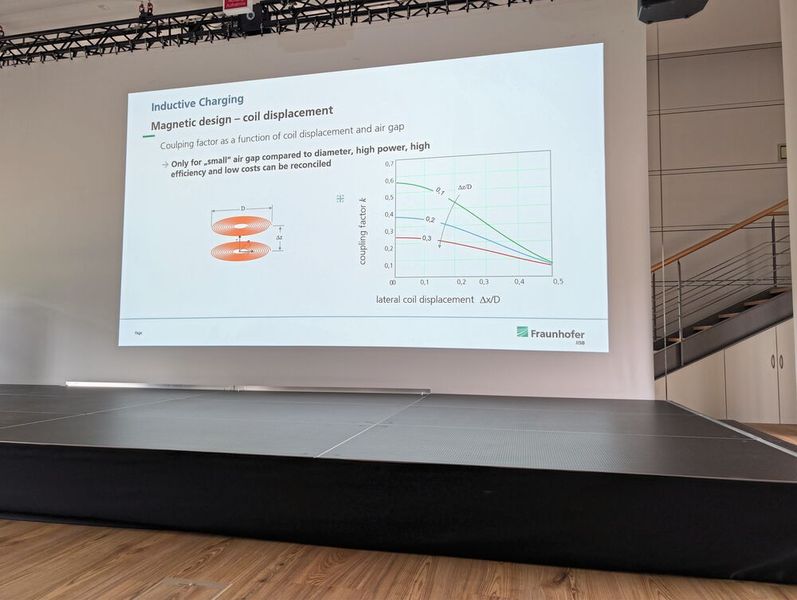 Analyse des magnetischen Designs: Das Diagramm zeigt, wie sich der laterale Versatz der Spulen sowie die Größe des Luftspalts auf den Kopplungsfaktor auswirken. (Bild: Dr. Bernd Eckardt, Fraunhofer IISB)