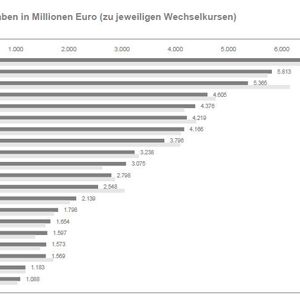 (Bild: Ernst & Young)