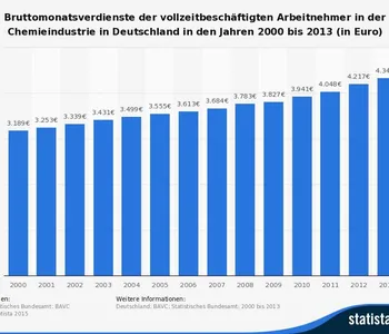 Wer Sind Die Topverdiener In Der Chemie Und Pharmaindustrie