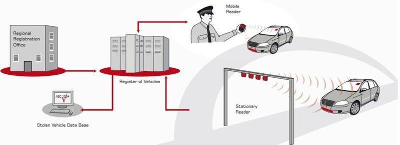 So funktioniert das IDePLATE-System von Tönnjes E.A.S.T.  (Tönnjes E.A.S.T.)