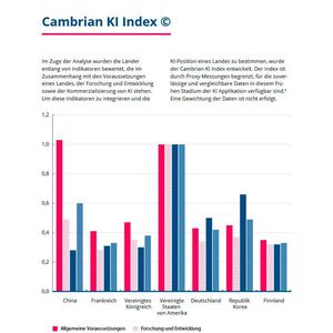 Deutschland ist bei der KI-Kommerzialisierung gar nicht schlecht positioniert.(Bild:  Konrad Adenauer Stiftung)