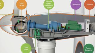 SSB Wind Systems baut Komponentengeschäft deutlich aus Hilfsmotoren, Generatoren und mehr für die Windenergie. (SSB Wind)