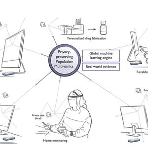 Abb. 2: Techniken für die Populationsgenomik(Bild:  Imec)
