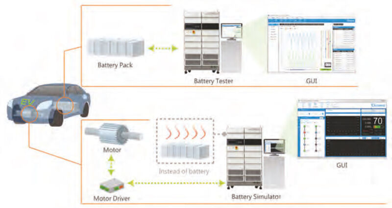 Das Bild zeigt einen Batterietest mit der Battery-Pro-Software von Chroma und eine Simulation zum Testen von batteriegekoppelten Geräten mit der Battery-Simulator-Software.  (Chroma)