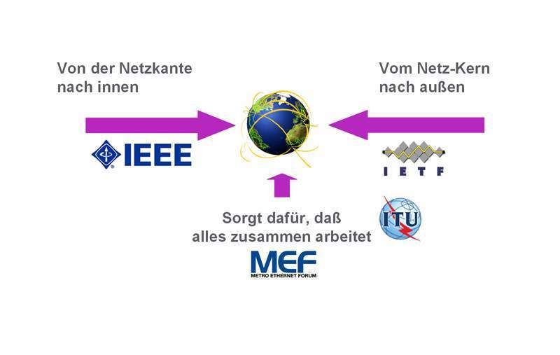 Abbildung 3: Jede Gruppe hat ihren eigenen Betrachtungs-Ansatz; Bild: Dr. Franz-Joachim Kauffels (Archiv: Vogel Business Media)