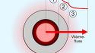 temperaturverlauf ()