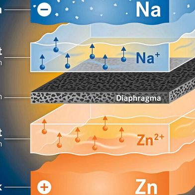 Aufbau einer Flüssigmetall-Batterie - Projekt Solstice. (Bild: HZDR / Blaurock)