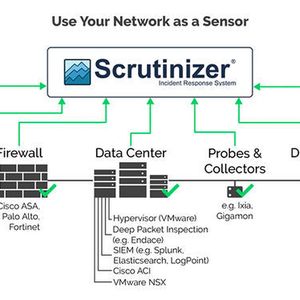 Das Netzwerk „anfühlen“: „Plixer Scrutinizer“ nutzt verhaltensbasierte Sicherheitsalgorithmen, um den Datenverkehr durch das Rechenzentrum nach Hinweisen auf Einbruchsversuche zu untersuchen.