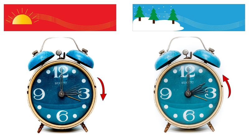 So wird richtig umgestellt Am letzten Sonntag im März wird die Uhr vorgestellt von 2 auf 3 Uhr nachts (Wechsel zur Sommerzeit) Am letzten Sonntag im Oktober wird die Uhr zurückgestellt von 3 auf 2 Uhr nachts (Wechsel zur Winterzeit) Eselsbrücke: Im Sommer stellen die Restaurants ihre Stühle vor das Lokal. Im Winter zurück ins Lager.Hier geht es zurück zum Begleitartikel: Sommerzeit für immer – ein Alptraum für Chronobiologen (Pixabay/PIRO4D, No-longer-here)