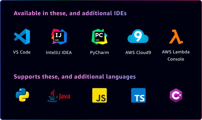 CodeWhisperer passt zur Arbeitsweise der Nutzer. Sie wählen aus 15 Programmiersprachen, darunter Python, Java und JavaScript, und ihren bevorzugten integrierten Entwicklungsumgebungen (IDEs), darunter VS Code, IntelliJ IDEA, Visual Studio (Vorschau), AWS Cloud9, die AWS-Lambda-Konsole, JupyterLab und Amazon SageMaker Studio, sowie ihren bevorzugten CLIs, darunter macOS Terminal, iTerm2 und das integrierte VS Code Terminal. (Bild: AWS/Matzer)