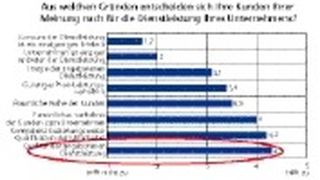  (Archiv: Vogel Business Media)