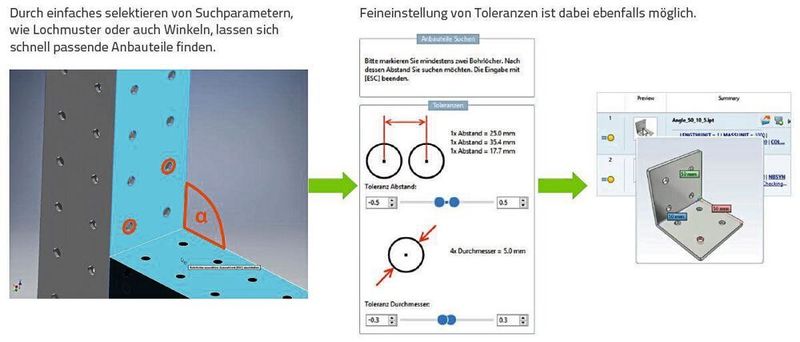 Mit der Anbauteilsuche von Cadenas lässt sich der Eigenteilebestand während der Konstruktionsphase in Sekundenschnelle durchsuchen. (Cadenas)