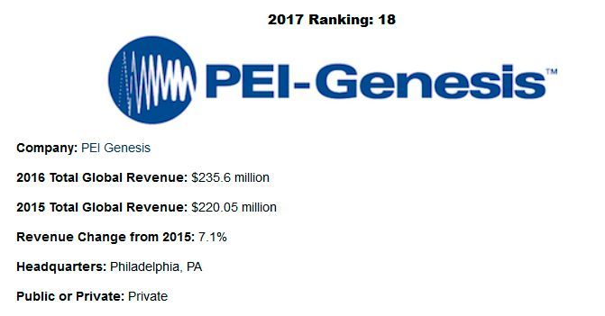 ‘2017 Top 25 Global Electronics Distributors’: Übersicht der Top-25-Distributoren (Bild: EBN)
