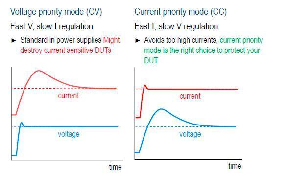 Test von Halbleiterkomponenten wie LED und VCSEL.  (Rohde & Schwarz)