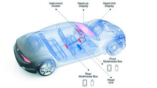 Valens will seine Aktivitäten im Bereich des automatisierten Fahrens intensivieren und hat sich dafür 63 Millionen US-Dollar gesichert. (Valens)