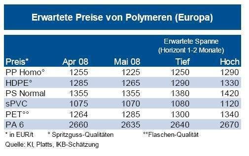 (Grafik: IKB) (Archiv: Vogel Business Media)