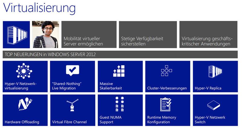 Abbildung 3: Windows Server 2012 bietet viele Neuerungen in Hyper-V die zum großen Teil auch deutliche Verbesserungen im Bereich Netzwerk betreffen. Virtuelle Netzwerke sollten in Windows Server 2012 schneller und sicherer sein. (Bild: Micrososft)