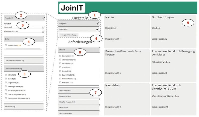 Abb. 4: Graphische Benutzeroberfläche von JoinIT.