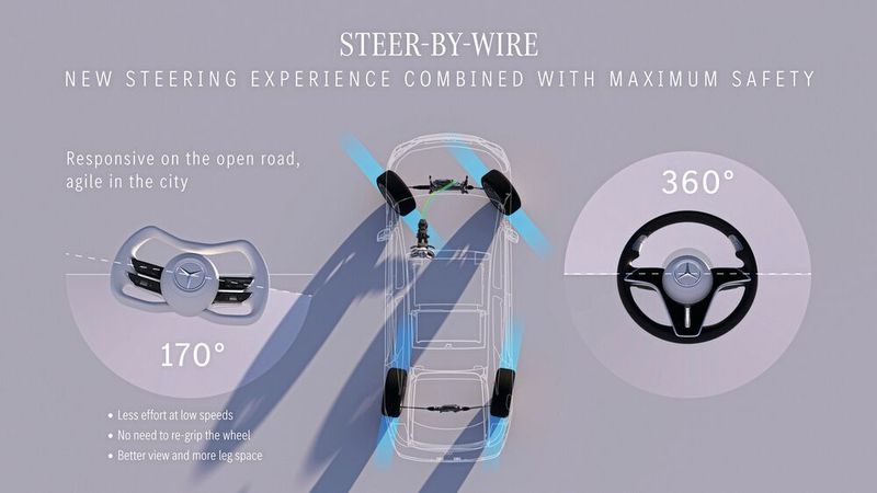 Vision Iconic: Ausgestattet mit den neuesten Technologien wie Solarlack, hochautomatisiertem Fahren Level 4 (ADAS), Steer-by-Wire und Neuromorphic Computing. (Bild: Mercedes-Benz AG)