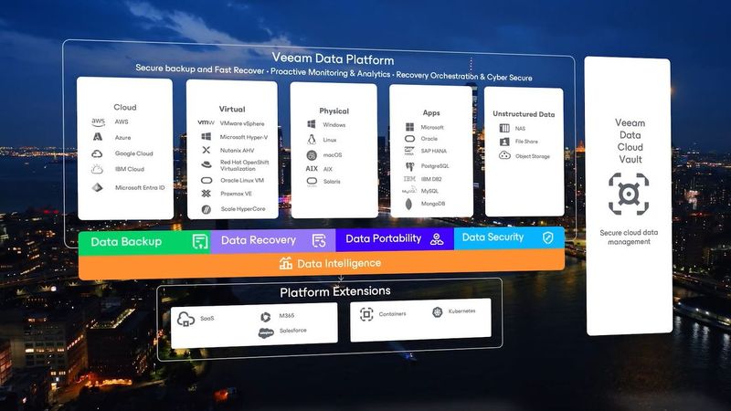 (Bild:  Veeam Software)