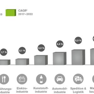 (eco, Arthur D. Little)