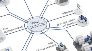 Der Aufbau von Value-Facturing: Das Assistenzsystem sitzt im Zentrum der Produktion und steuert so den Datenfluss. (Maschinenfabrik Reinhausen)