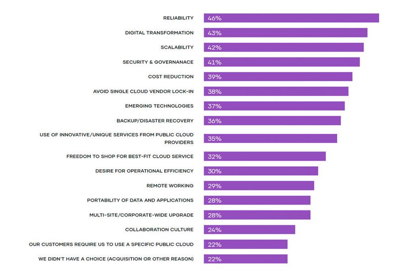 Vorteile der Multicloud gibt es viele. Können denn Unternehmen sie auch realisieren?