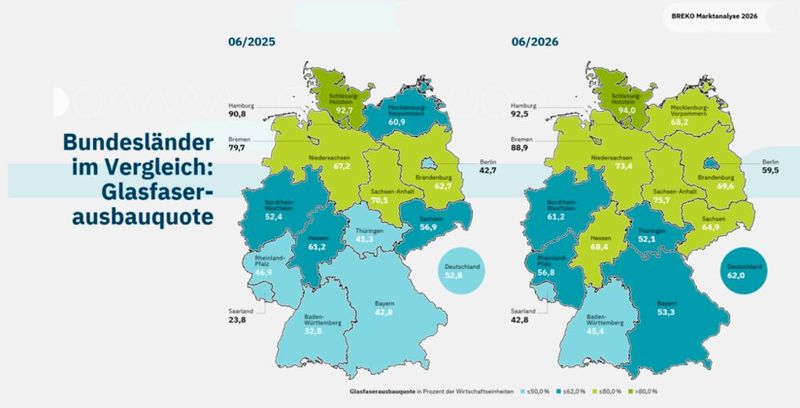 Glasfaserausbauquote nach Bundesländern (Bild: Breko Marktanalyse 2026)