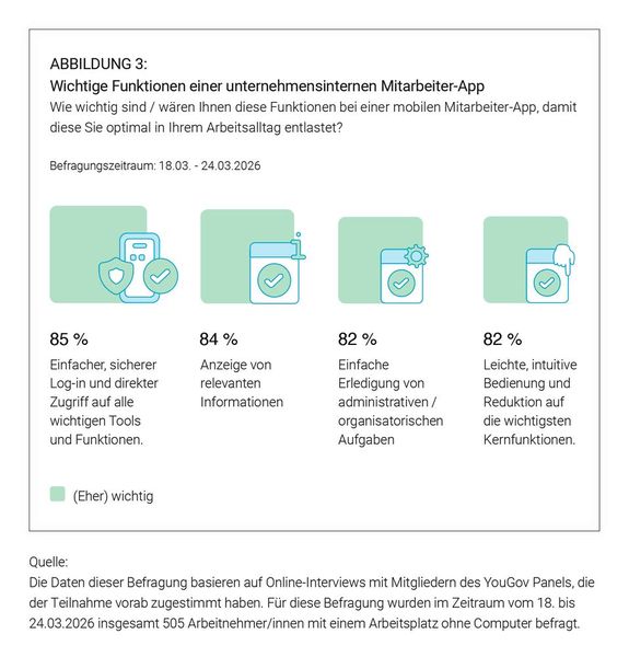 Ein einfacher und sicherer Login ist für die meisten Mitarbeitenden sehr wichtig. (Bild: Hirschtec)