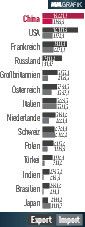  (Quelle: VDMA)