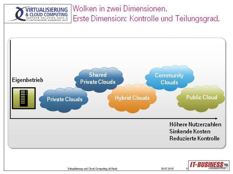 Jede Form der Cloud bietet Vor- und Nachteile. (Archiv: Vogel Business Media)
