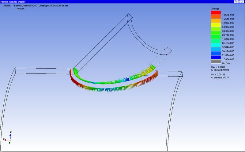 Zum Strukturspannungskonzept: Darstellung der Schadenssumme in N-Code-Design-Life auf Basis von Strukturspannungen aus Ansys Workbench. (Bild: Cadfem)