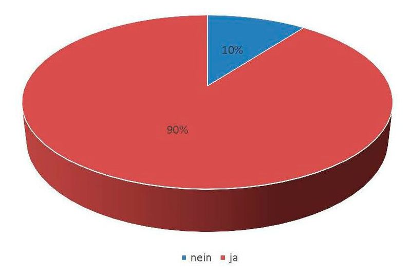 Der ASA-Verband hat seine Mitglieder zu den Auswirkungen der Coronakrise befragt: 89,6 Prozent der Umfrageteilnehmer spüren wirtschaftliche Folgen des Lockdowns. (Bild: ASA-Geschäftsstelle)