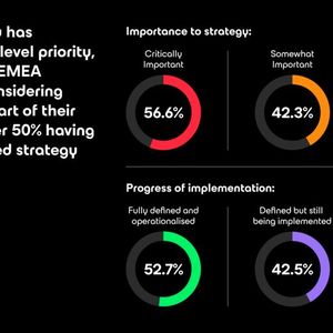 Aus dem EMEA-Datenreport von Veeam: Datensouveränität hat bei den Vorständen Vorrang und wird zum Teil schon umgesetzt.(Bild:  Veeam)